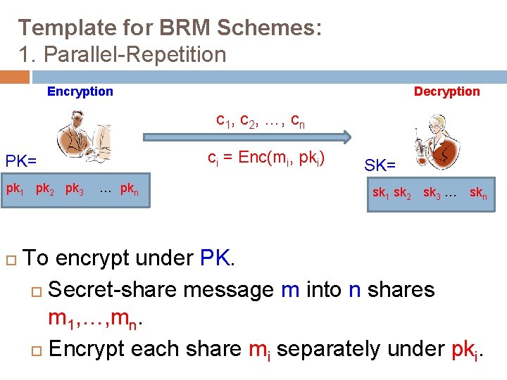 Template for BRM Schemes: 1. Parallel-Repetition Encryption Decryption c 1, c 2, …, cn