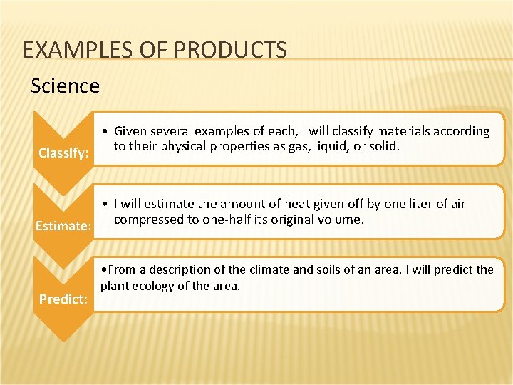 EXAMPLES OF PRODUCTS Science • Given several examples of each, I will classify materials