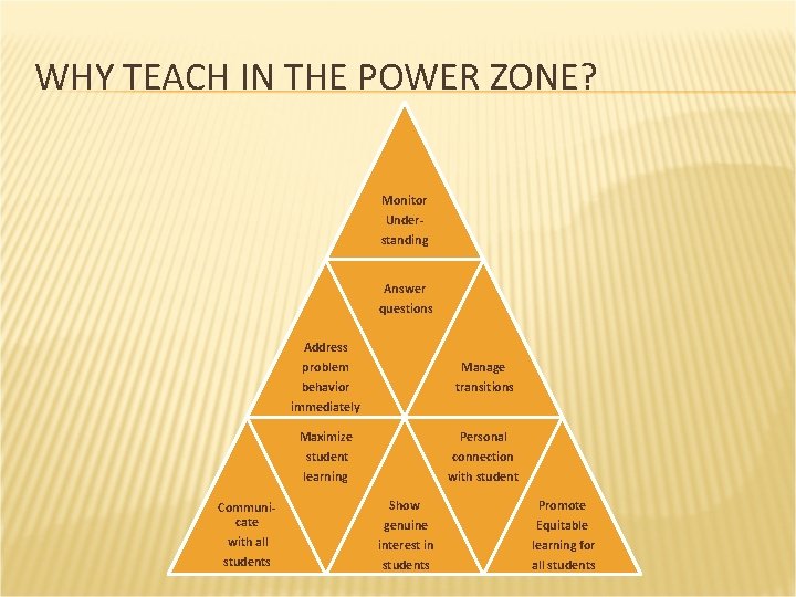 WHY TEACH IN THE POWER ZONE? Monitor Understanding Answer questions Address problem behavior immediately