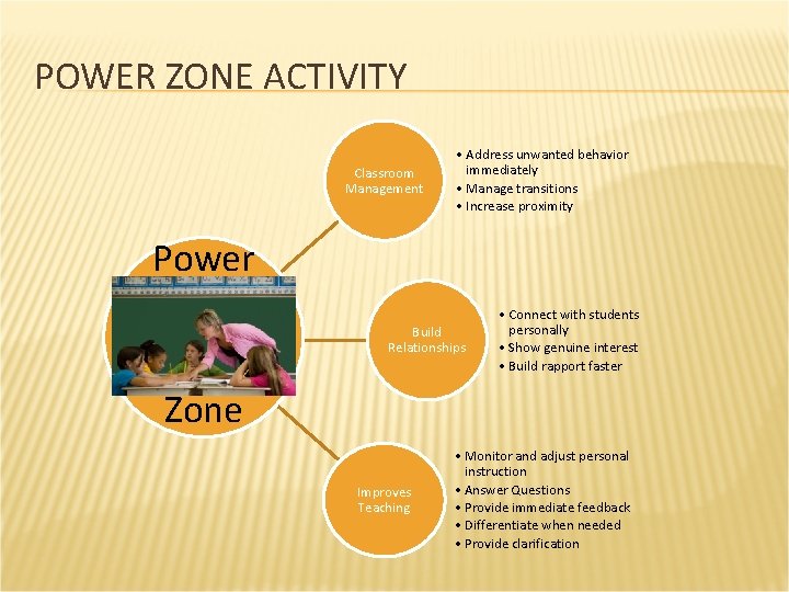 POWER ZONE ACTIVITY Classroom Management • Address unwanted behavior immediately • Manage transitions •