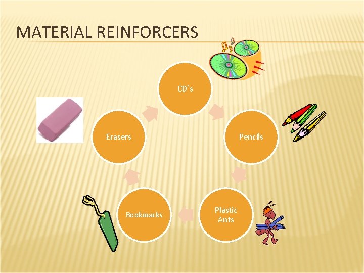 MATERIAL REINFORCERS CD’s Erasers Bookmarks Pencils Plastic Ants 