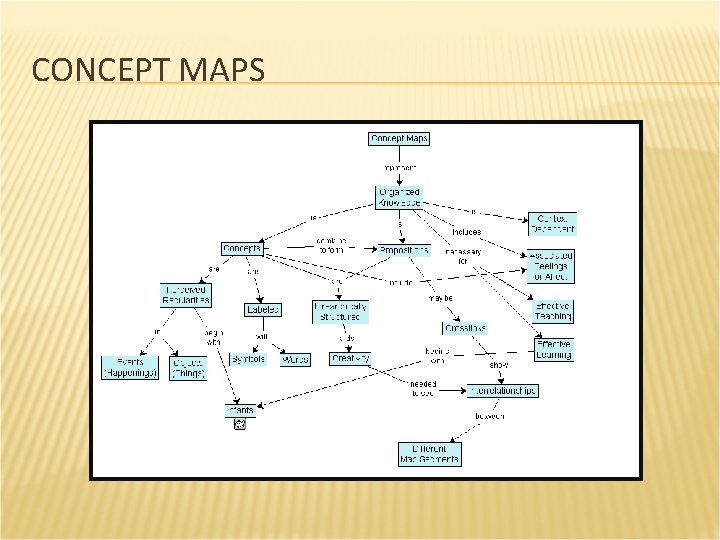 CONCEPT MAPS 