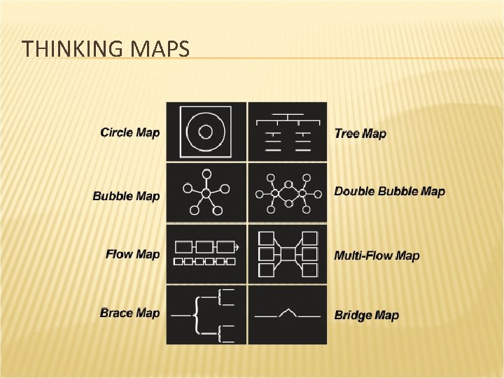 THINKING MAPS 