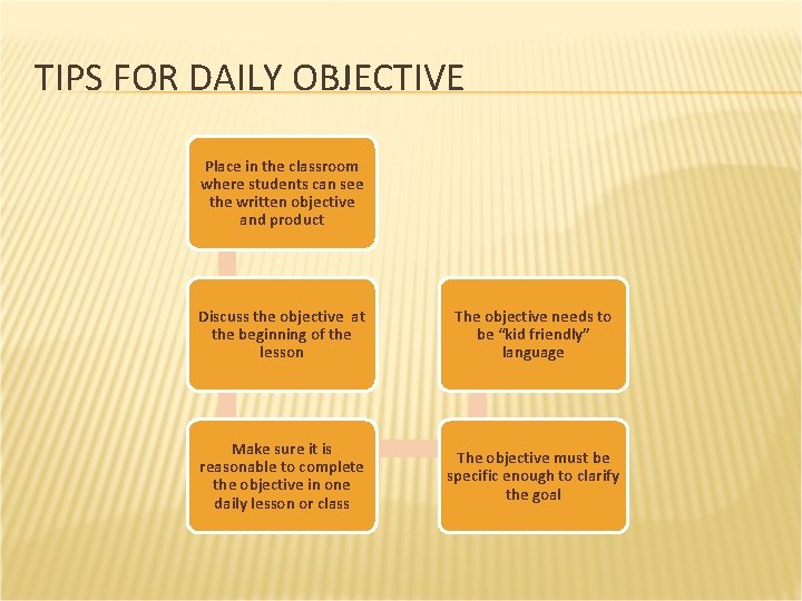 TIPS FOR DAILY OBJECTIVE Place in the classroom where students can see the written