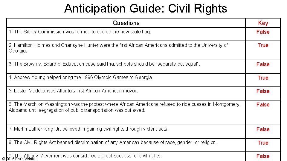 Anticipation Guide: Civil Rights Questions Key 1. The Sibley Commission was formed to decide