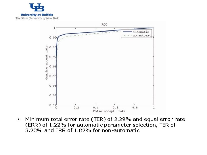 http: //www. cubs. buffalo. edu § Minimum total error rate (TER) of 2. 29%