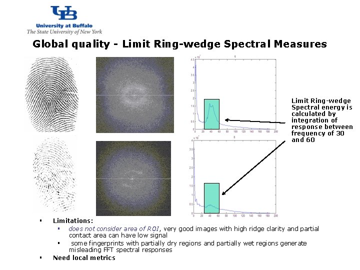 http: //www. cubs. buffalo. edu Global quality - Limit Ring-wedge Spectral Measures Limit Ring-wedge