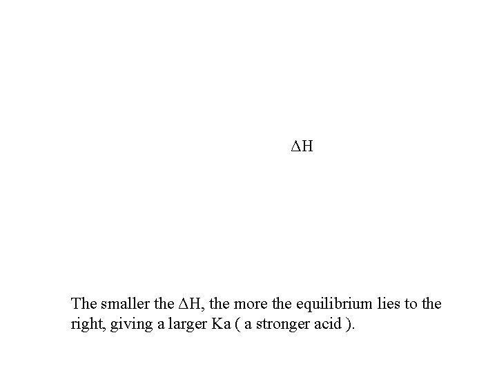 ΔH The smaller the ΔH, the more the equilibrium lies to the right, giving