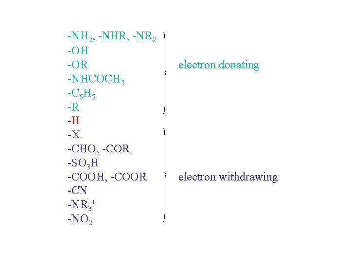 -NH 2, -NHR, -NR 2 -OH -OR -NHCOCH 3 -C 6 H 5 -R