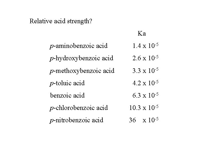 Relative acid strength? Ka p-aminobenzoic acid 1. 4 x 10 -5 p-hydroxybenzoic acid 2.