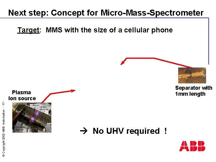 Next step: Concept for Micro-Mass-Spectrometer © Copyright 2002 ABB Automation - 17 - Target: