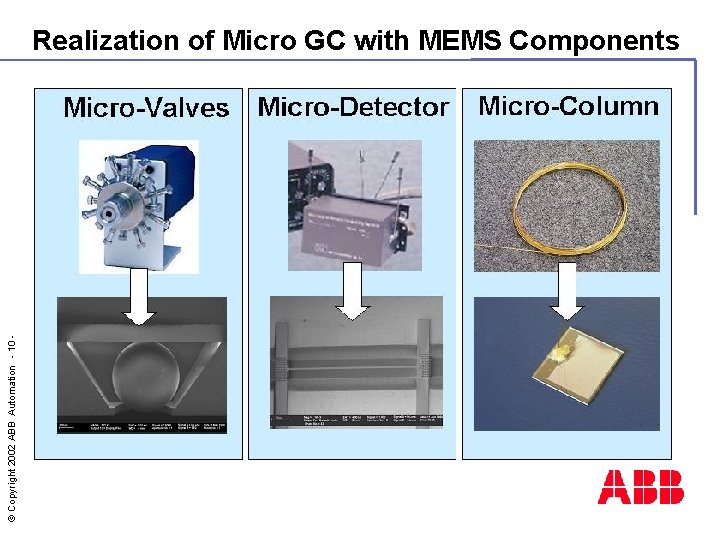 © Copyright 2002 ABB Automation - 10 - Realization of Micro GC with MEMS