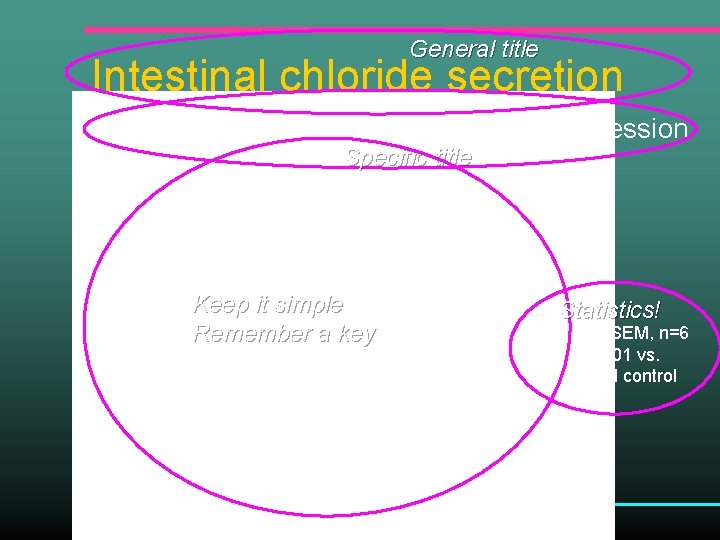 General title Intestinal chloride secretion Salmonella induces COX-2 via i. NOS expression Specific title