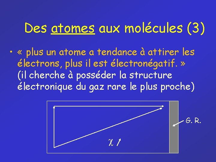 Des atomes aux molécules (3) • « plus un atome a tendance à attirer