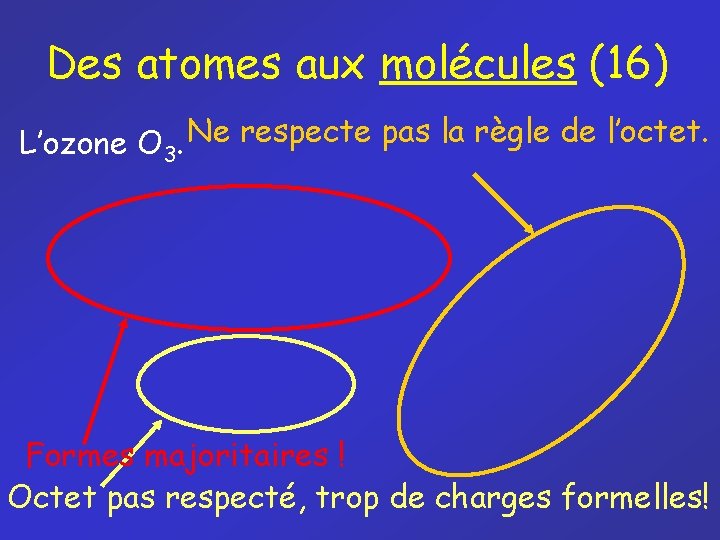 Des atomes aux molécules (16) L’ozone O 3. Ne respecte pas la règle de