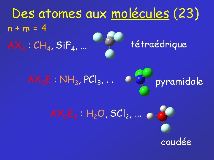 Des atomes aux molécules (23) n+m=4 AX 4 : CH 4, Si. F 4,