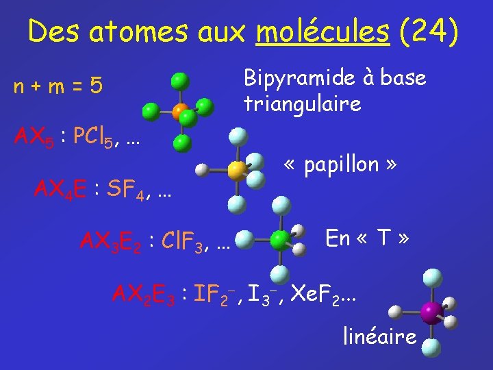 Des atomes aux molécules (24) Bipyramide à base triangulaire n+m=5 AX 5 : PCl