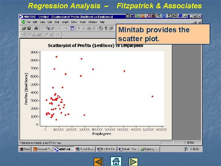 Regression Analysis – Fitzpatrick & Associates Minitab provides the scatter plot. 
