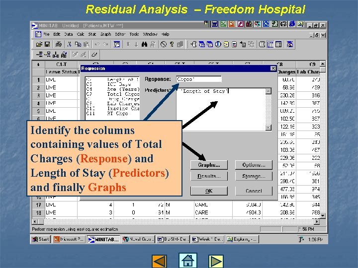 Residual Analysis – Freedom Hospital Identify the columns containing values of Total Charges (Response)