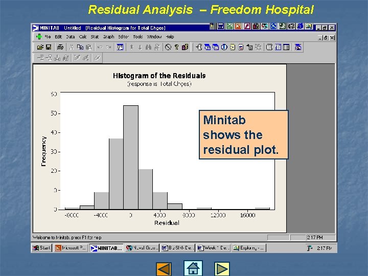 Residual Analysis – Freedom Hospital Minitab shows the residual plot. 
