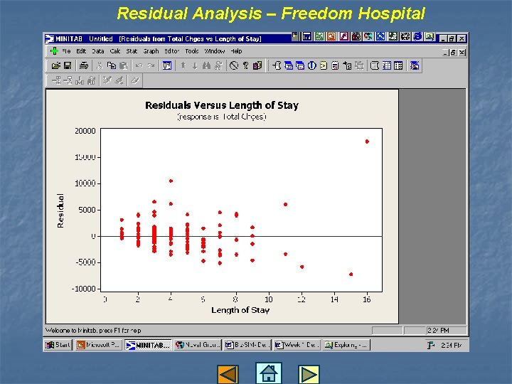 Residual Analysis – Freedom Hospital 