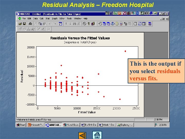 Residual Analysis – Freedom Hospital This is the output if you select residuals versus