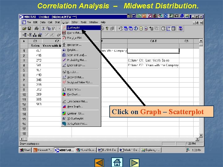 Correlation Analysis – Midwest Distribution. Click on Graph – Scatterplot 