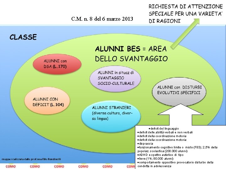 C. M. n. 8 del 6 marzo 2013 ·deficit del linguaggio ·deficit delle abilità