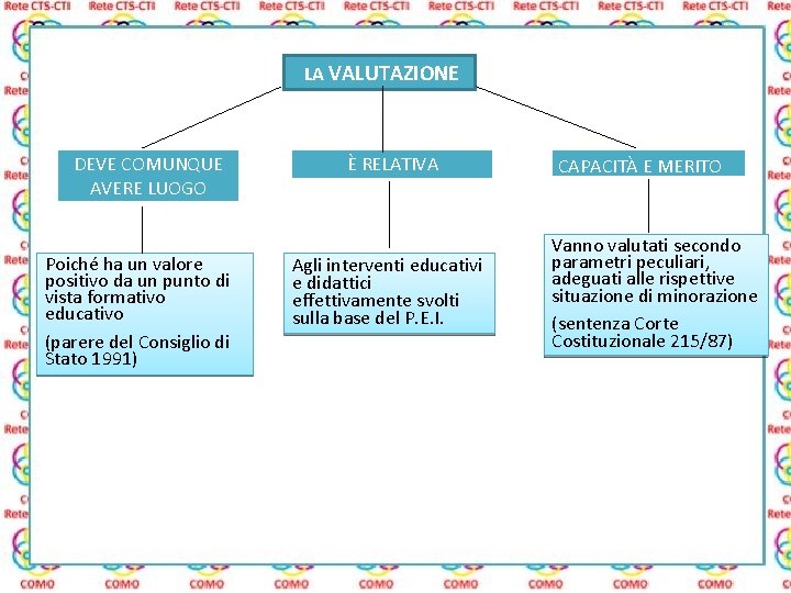 LA VALUTAZIONE DEVE COMUNQUE AVERE LUOGO Poiché ha un valore positivo da un punto