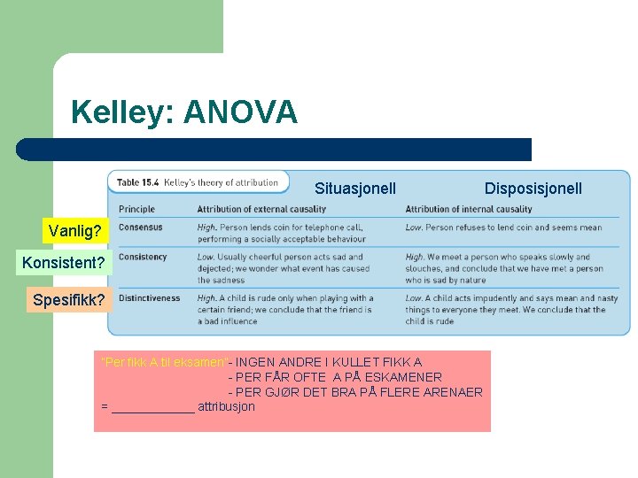 Kelley: ANOVA Situasjonell Vanlig? Konsistent? Spesifikk? ”Per fikk A til eksamen”- INGEN ANDRE I