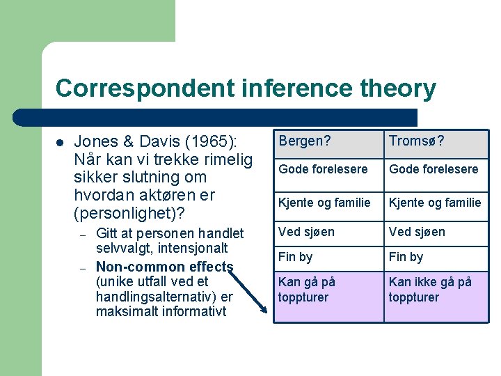 Correspondent inference theory l Jones & Davis (1965): Når kan vi trekke rimelig sikker
