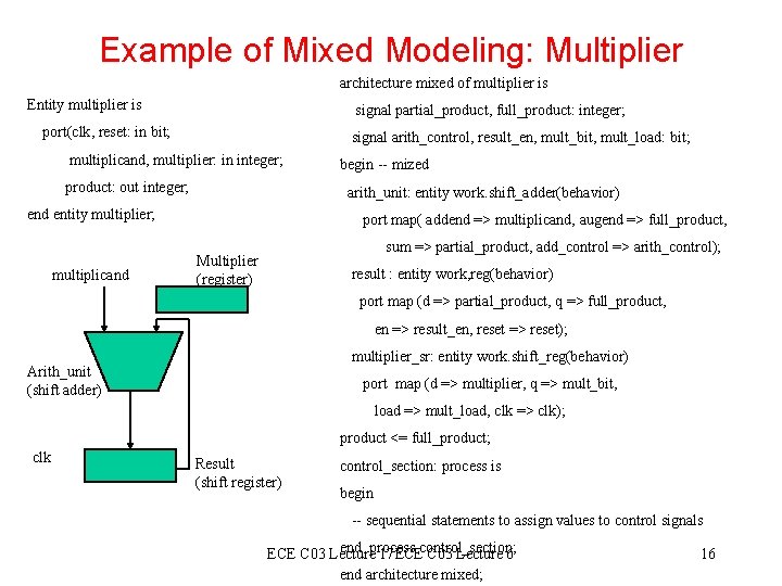 Example of Mixed Modeling: Multiplier architecture mixed of multiplier is Entity multiplier is signal