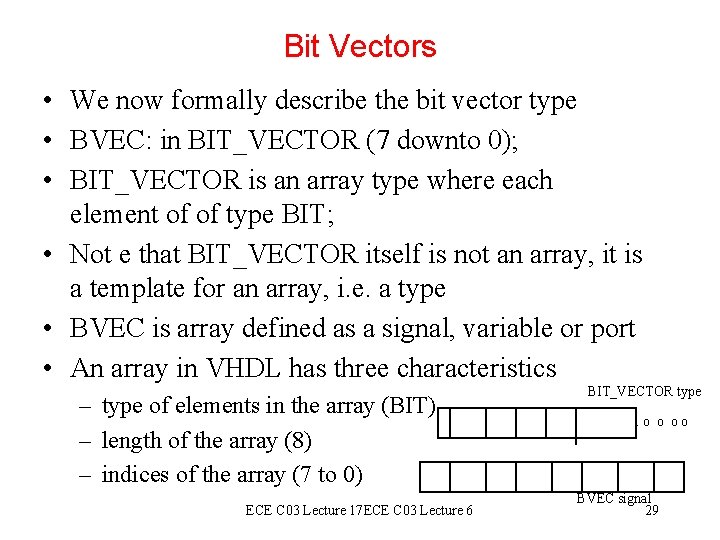 Bit Vectors • We now formally describe the bit vector type • BVEC: in