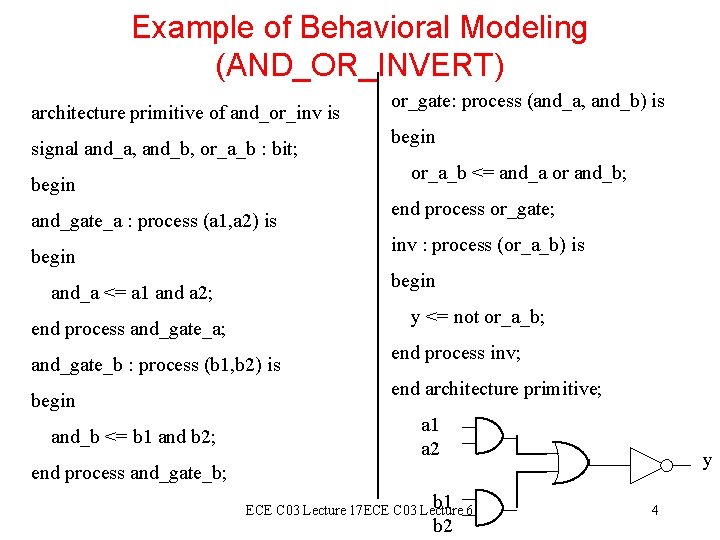 Example of Behavioral Modeling (AND_OR_INVERT) architecture primitive of and_or_inv is signal and_a, and_b, or_a_b