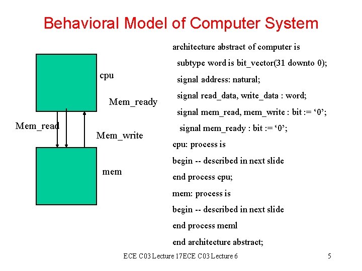 Behavioral Model of Computer System architecture abstract of computer is subtype word is bit_vector(31 Behavioral Model of Computer System architecture abstract of computer is subtype word is bit_vector(31