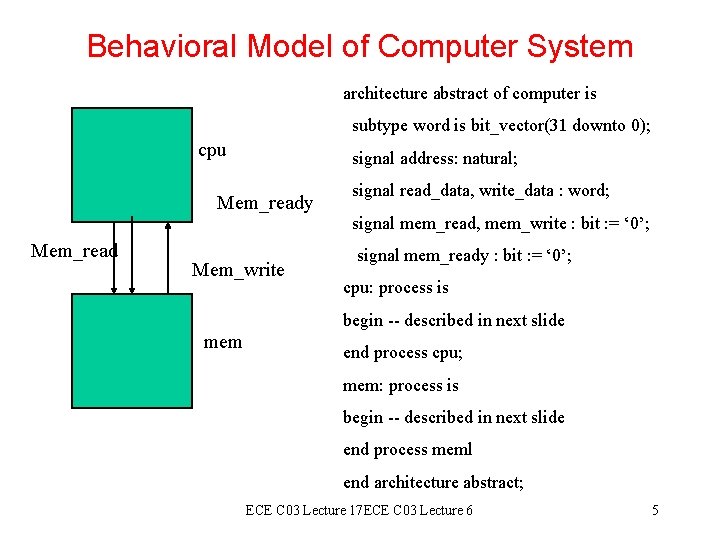 Behavioral Model of Computer System architecture abstract of computer is subtype word is bit_vector(31