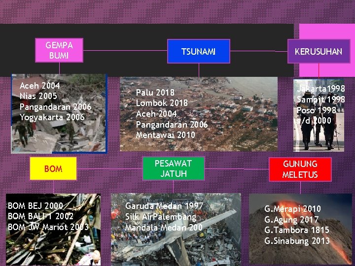 GEMPA BUMI Aceh 2004 Nias 2005 Pangandaran 2006 Yogyakarta 2006 BOM BEJ 2000 BOM