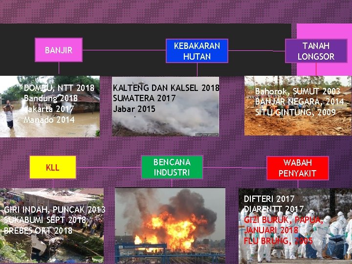 BANJIR DOMPU, NTT 2018 Bandung 2018 Jakarta 2017 Manado 2014 KLL GIRI INDAH, PUNCAK