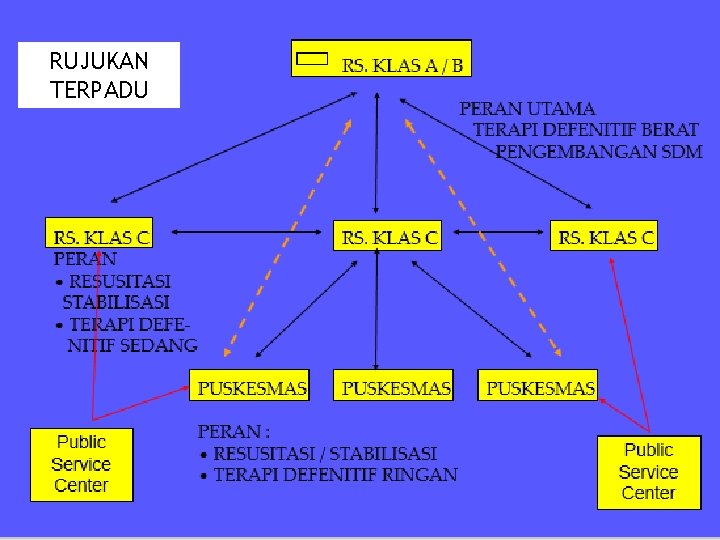 RUJUKAN TERPADU 