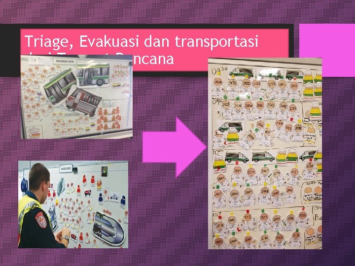 Triage, Evakuasi dan transportasi dari Tempat Bencana 