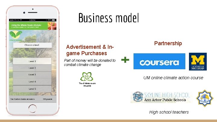 Business model Advertisement & Ingame Purchases Partnership Part of money will be donated to