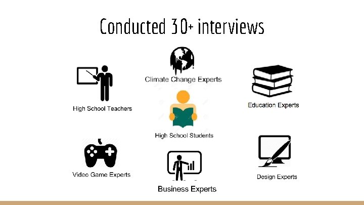 Conducted 30+ interviews 