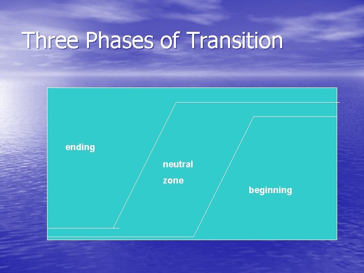 Three Phases of Transition ending neutral zone beginning 