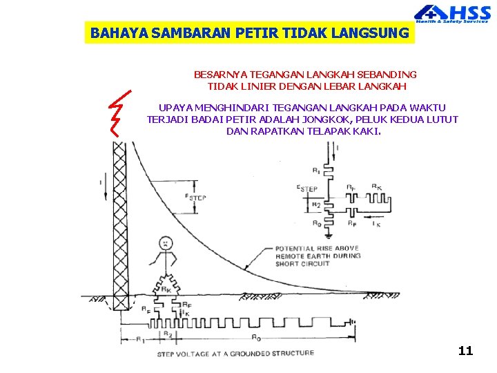 BAHAYA SAMBARAN PETIR TIDAK LANGSUNG BESARNYA TEGANGAN LANGKAH SEBANDING TIDAK LINIER DENGAN LEBAR LANGKAH