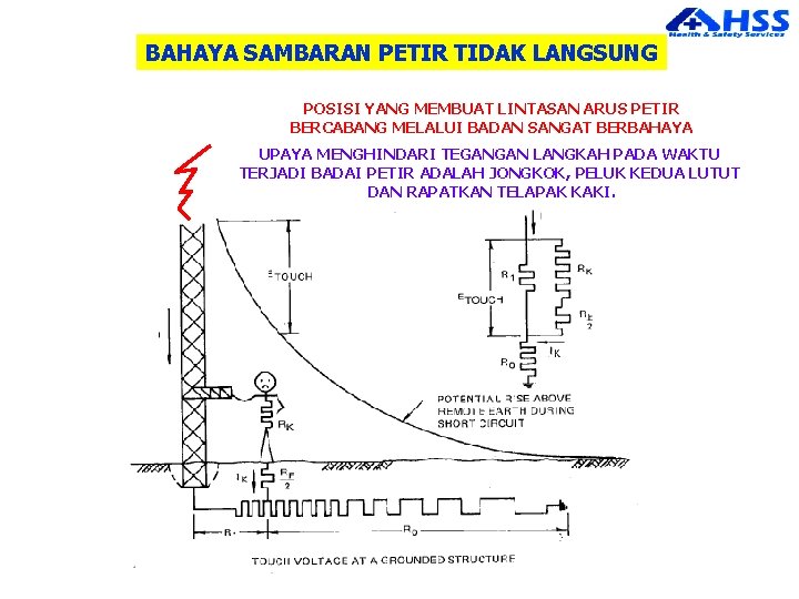 BAHAYA SAMBARAN PETIR TIDAK LANGSUNG POSISI YANG MEMBUAT LINTASAN ARUS PETIR BERCABANG MELALUI BADAN