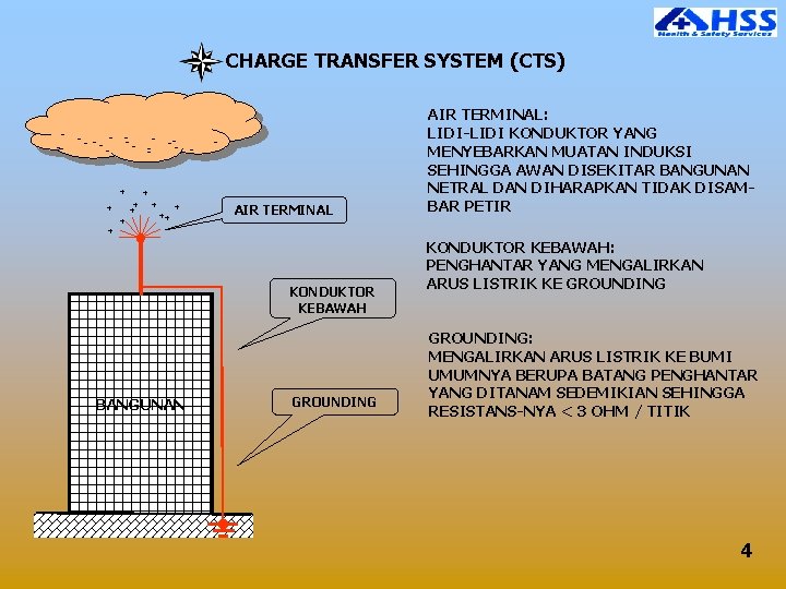 CHARGE TRANSFER SYSTEM (CTS) - -- - - -- + + + -- -