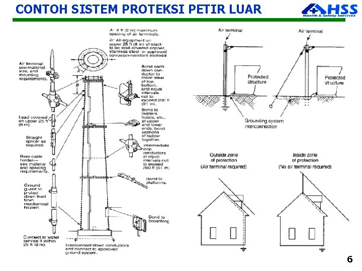 CONTOH SISTEM PROTEKSI PETIR LUAR 6 