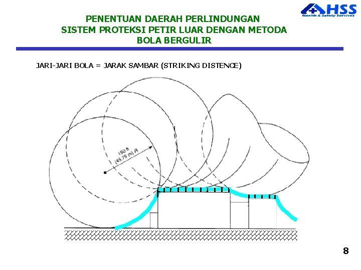 PENENTUAN DAERAH PERLINDUNGAN SISTEM PROTEKSI PETIR LUAR DENGAN METODA BOLA BERGULIR JARI-JARI BOLA =