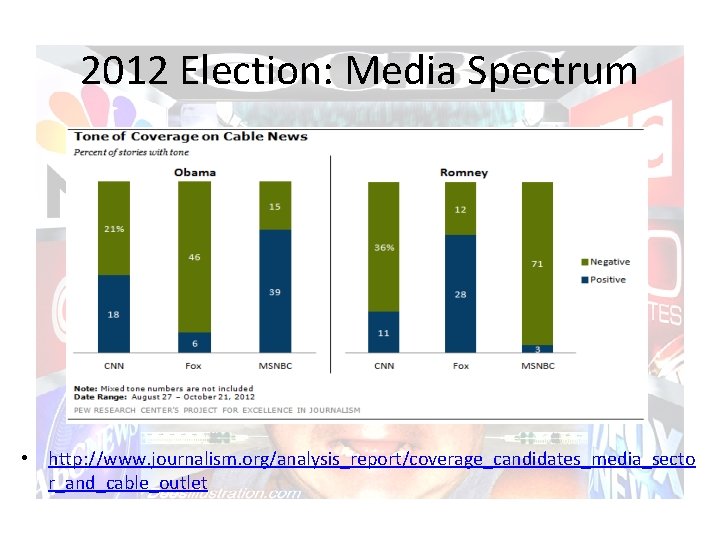 2012 Election: Media Spectrum • http: //www. journalism. org/analysis_report/coverage_candidates_media_secto r_and_cable_outlet 