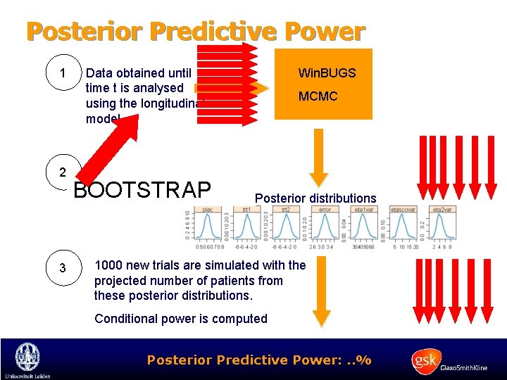 Posterior Predictive Power 1 2 3 Data obtained until time t is analysed using